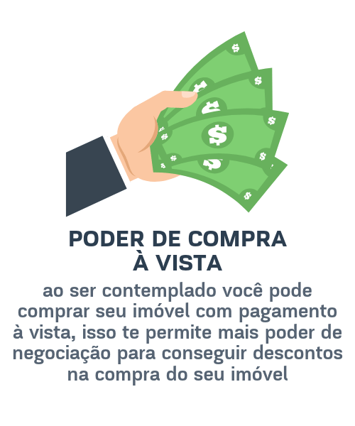 consórcio imobiliário